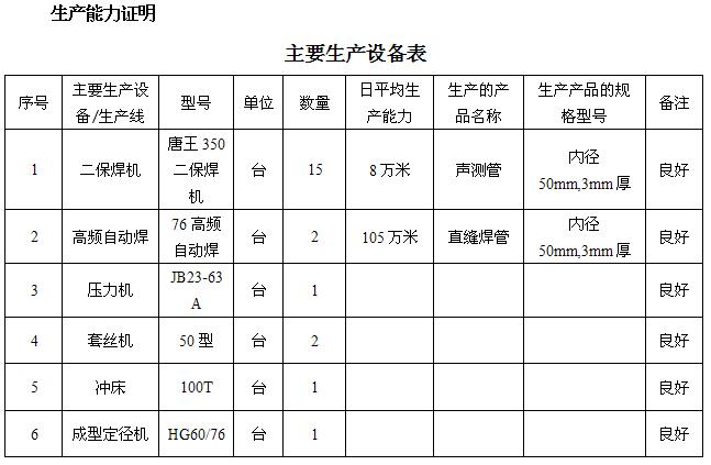 周口桩基声测管主要生产设备-1