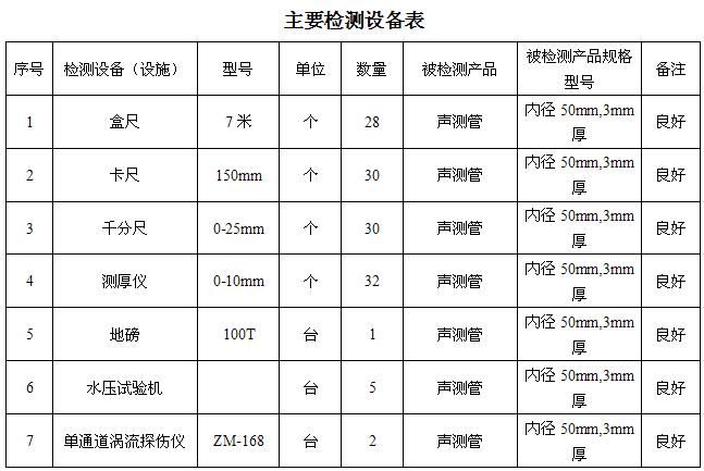 周口桩基声测管主要生产设备-2