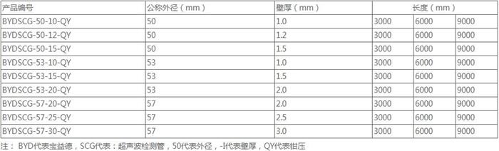 周口钳压式声测管供应规格尺寸