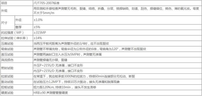 周口钳压式声测管供应技术参数